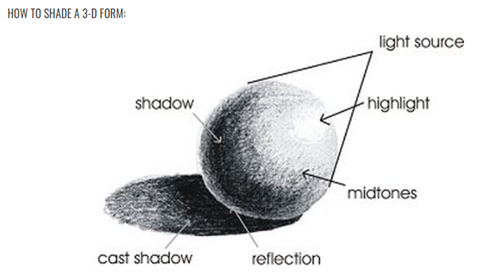 Example on how to shade a 3-D Form 