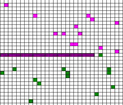diffusion 